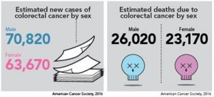 Statistics graphics