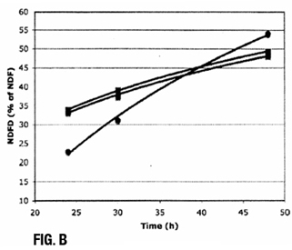 or performed by a commercial lab using the conventional Goering & Van Soest method (figure B). This invention reduces run-to-run variability as compared to the conventional method.