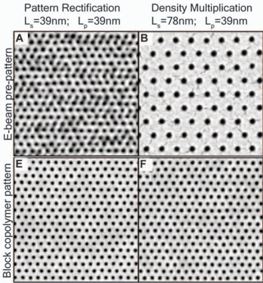 Images of nanoscale dots created by electron beam patterning and block copolymer films applied to the same surface.  The block copolymers improved resolution, uniformity and/or feature density.