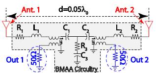 An embodiment of the improved design highlighting the input antennas that act as the “ears” of the system. The coupled resonant loops generate outputs with greater phase differences than the original inputs.